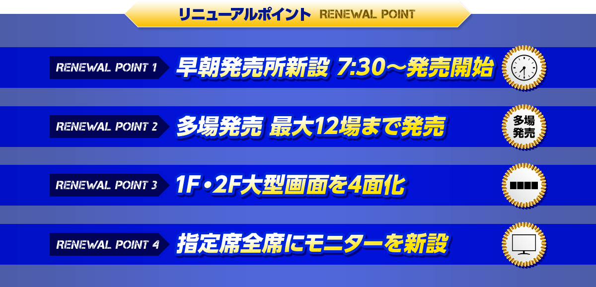 リニューアルポイント 1.早朝発売所新設 7:30〜発売開始 2.多場発売 最大12場まで発売 3.1F・2F大型画面を4面化 4.指定席全席にモニターを新設